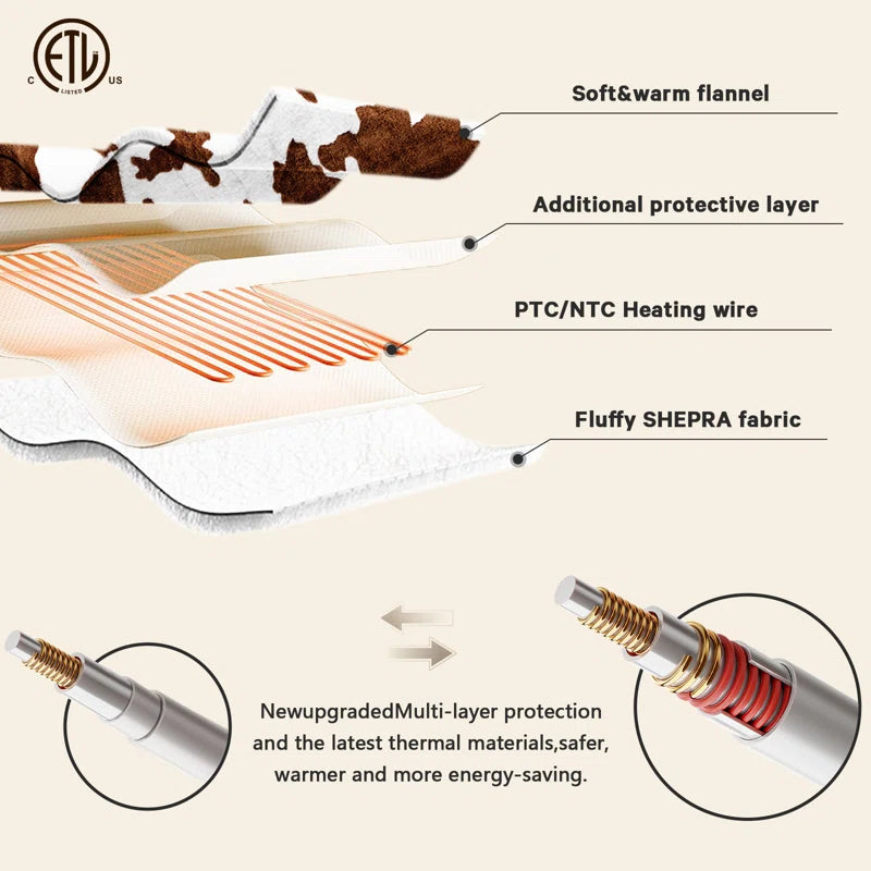 HavenWarm Faux Fur Blanket